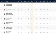Portugal T10 League Highest Wicket-takers